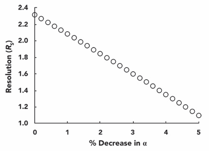 Liquid chromatography at room temperature: When should a liquid chromatography method be set at the exact temperature_