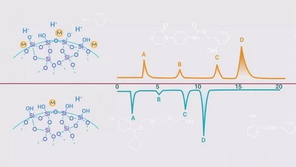 The little secrets of silica gel in liquid chromatography columns_