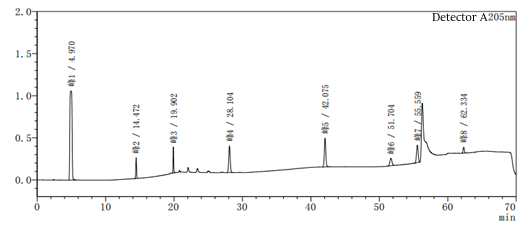 Analysis of condition filtering methods_