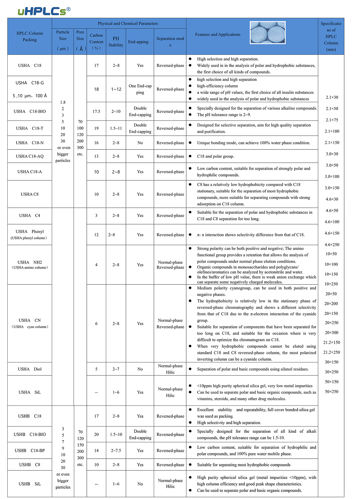 SPECIFICATIONS-OF-HPLC-COLUMN-GUARD-COLUMN