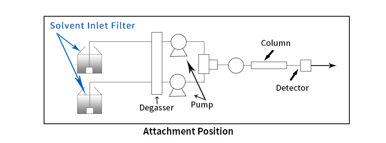 Slovent inlet filter