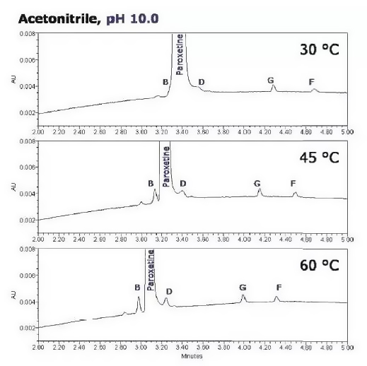 acetonitriles