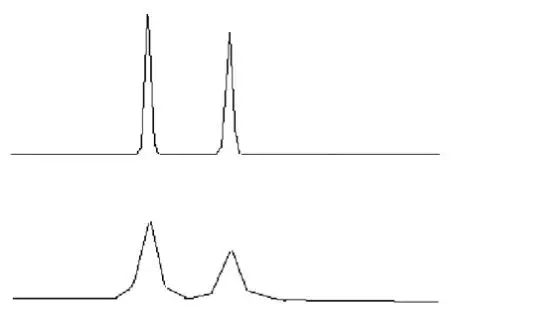 How many classic problems have you encountered with hplc columns_