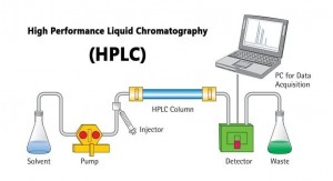 hplc systems