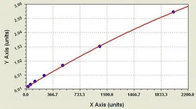 Chromatographic quantitative internal or external standard method, how to choose_