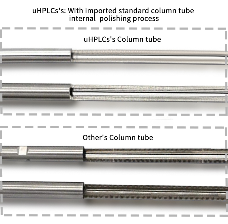 lc column profile