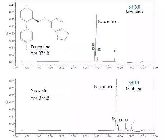 paroxetine