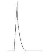 Dragging factor vs. symmetric factor vs. asymmetric factor What is the difference_